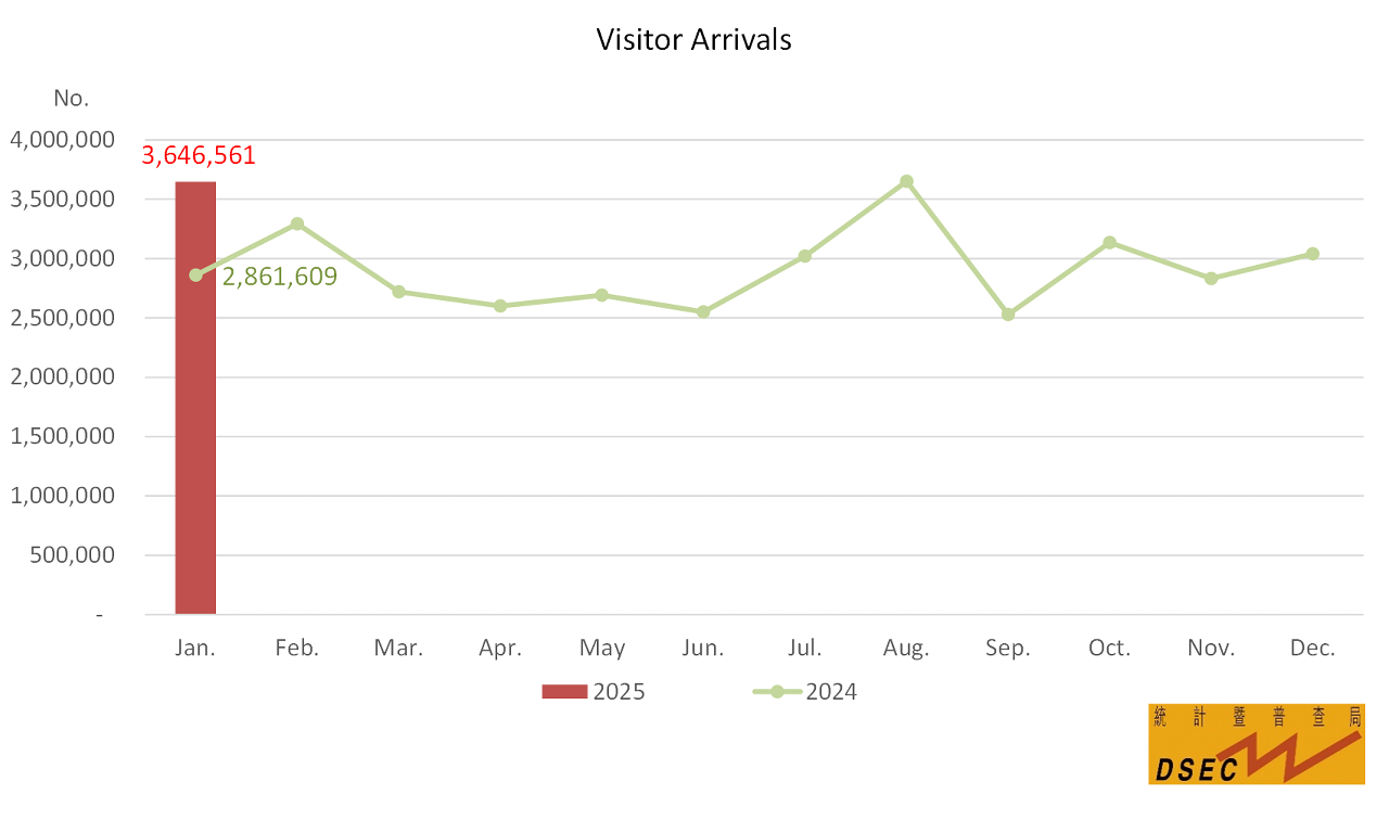 visitor arrivals