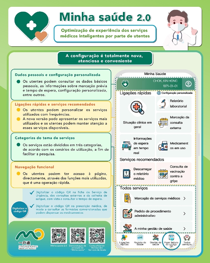 Infografia do programa “minha saúde 2.0”_1