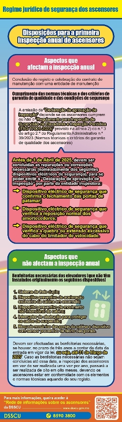 【infografias】disposições para a primeira inspecção anual de ascensores