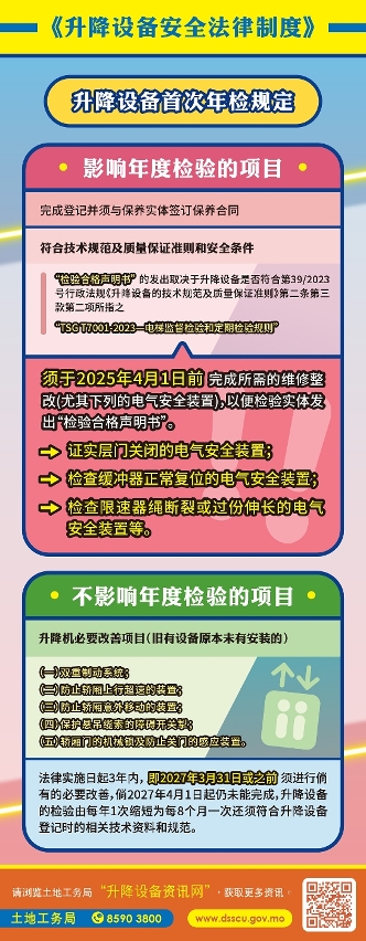 【图文包】升降设备首次年检规定