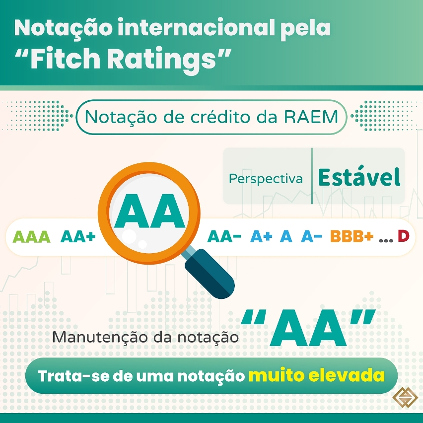 Manutenção da notação de crédito de longo prazo de “AA”, atribuída pela agência internacional de notação “Fitch Ratings” à Região Administrativa Especial de Macau (RAEM)