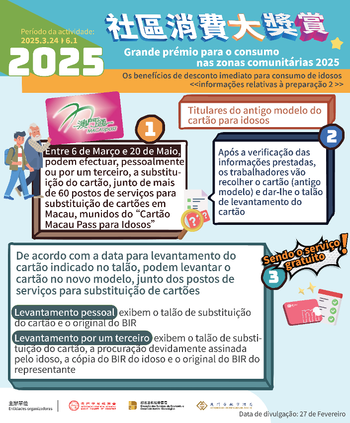 Infografia - Os benefícios de desconto imediato para consumo de idosos - informações relativas à preparação 2