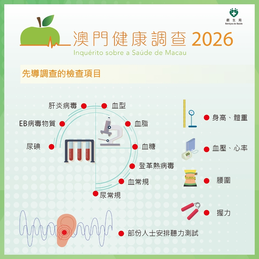 “澳门健康调查2026＂先导调查图文包