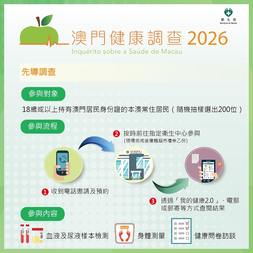 “澳门健康调查2026＂先导调查图文包