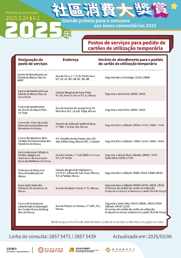 Infografia: Locais para pedido do cartão para utilização temporária