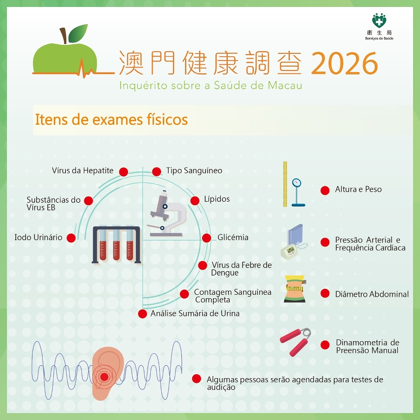 Infografia do Inquérito Piloto "Inquérito sobre a Saúde de Macau 2026"