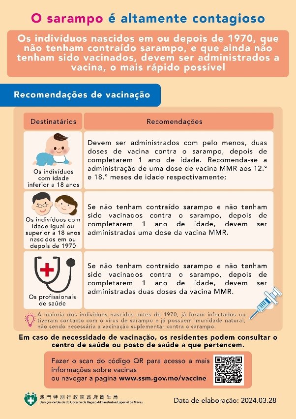 Infografia sobre a vacina contra o sarampo