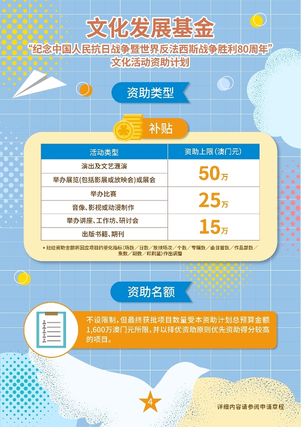 “纪念中国人民抗日战争暨世界反法西斯战争胜利80周年”文化活动资助计划 (4)