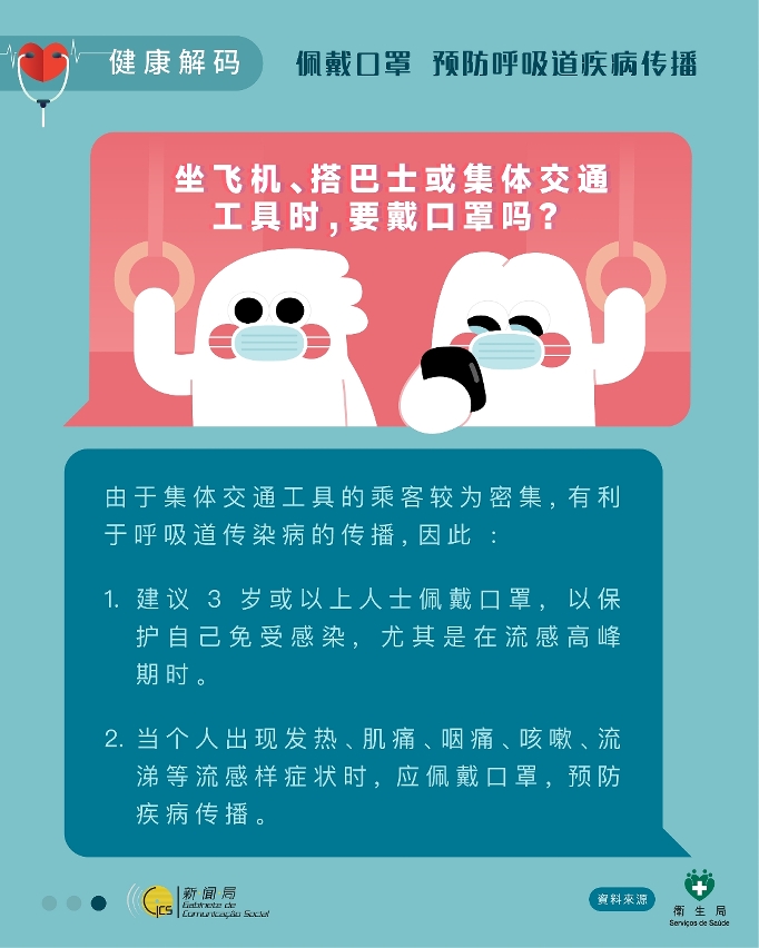 佩戴口罩预防呼吸道疾病传播图文包