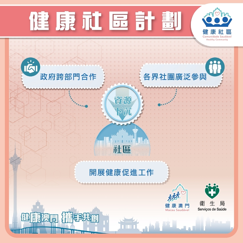 “健康社區”計劃圖文包