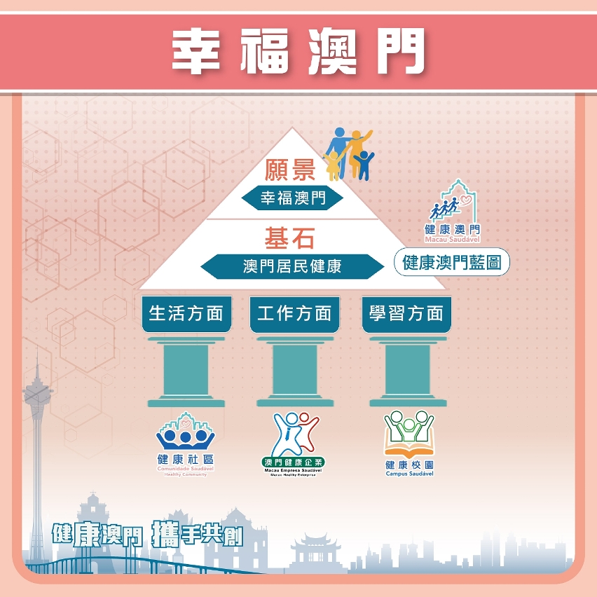 “健康社區”計劃圖文包