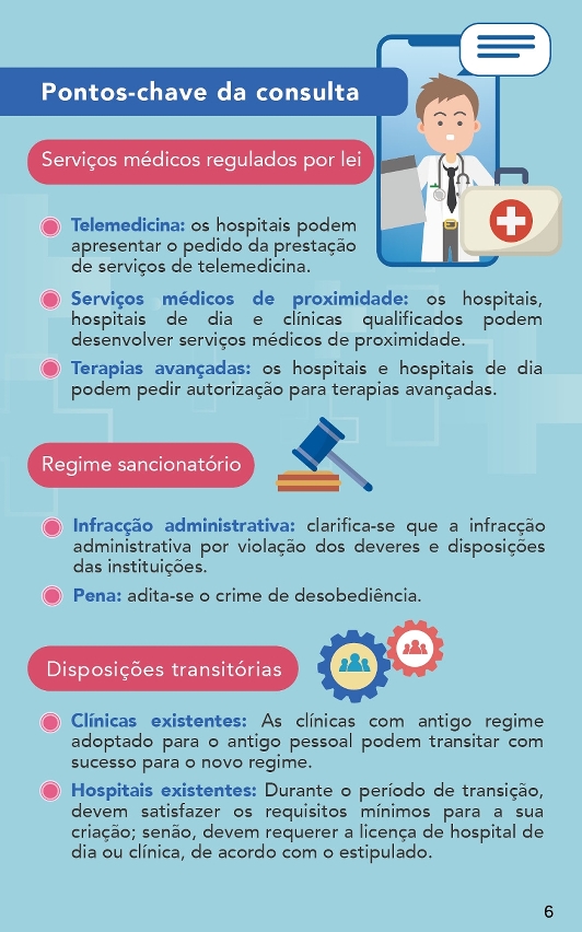 Infografia de consulta pública - «Regime jurídico para o exercício de actividade das instituições privadas prestadoras de cuidados de saúde»
