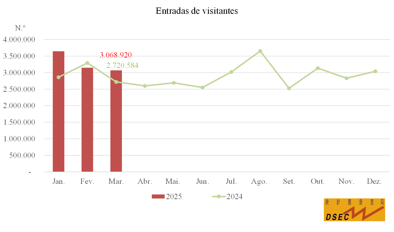 Entradas de visitantes