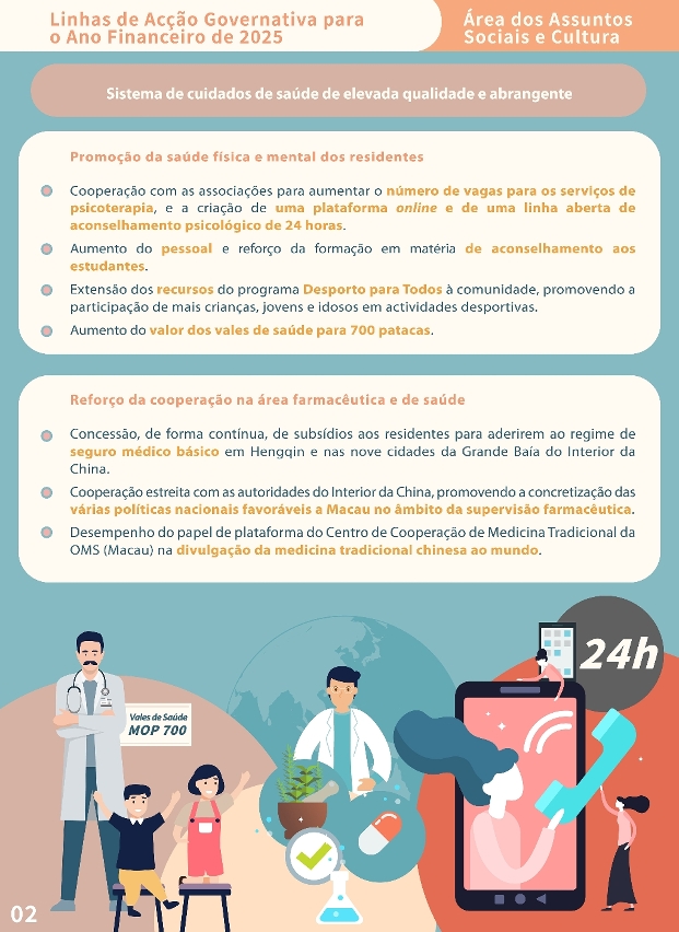 Infografia sobre as acções governativas da área da Assuntos Sociais e Cultura para o ano de 2025_3