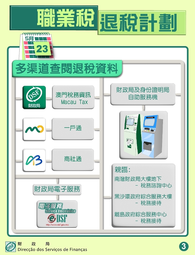 職業稅退稅計劃_3