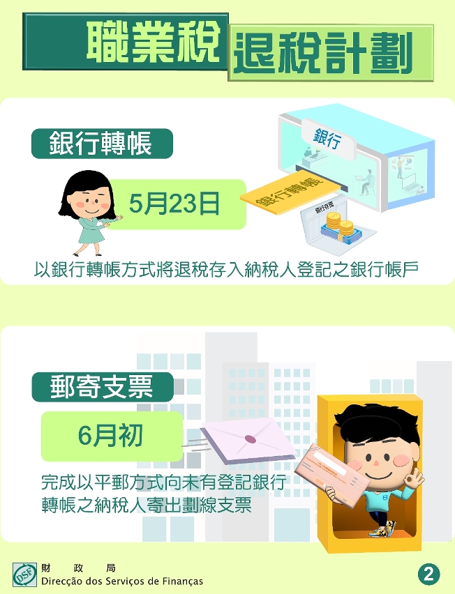 職業稅退稅計劃_2