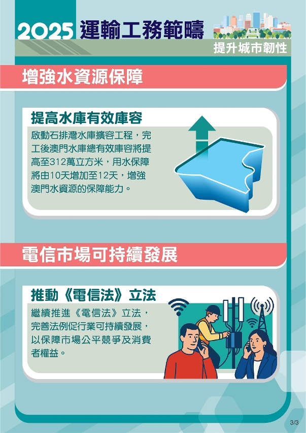 2025年運輸工務範疇施政圖文包-提升城市韌性3