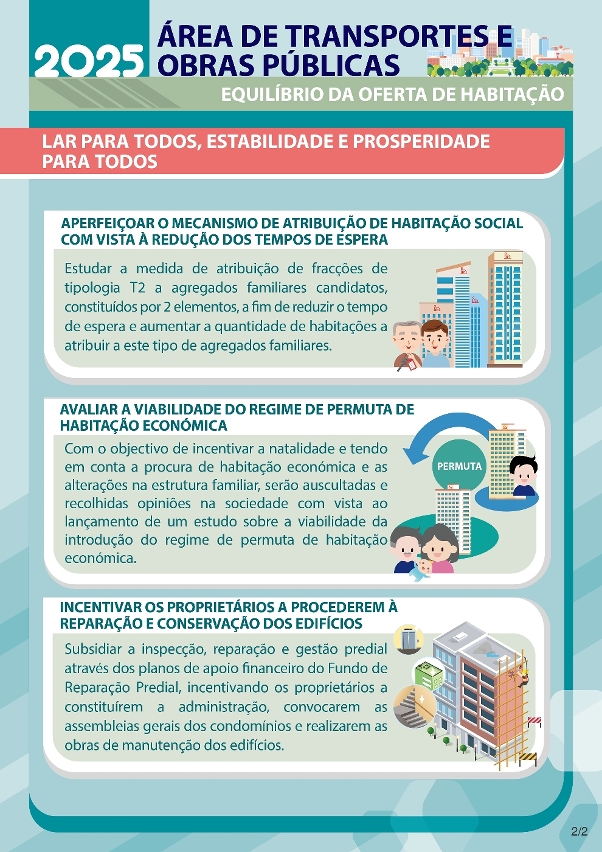 Infografia sobre as Acções Governativas da área dos Transportes e Obras Públicas para 2025 – Equilíbrio na Oferta de Habitação 2