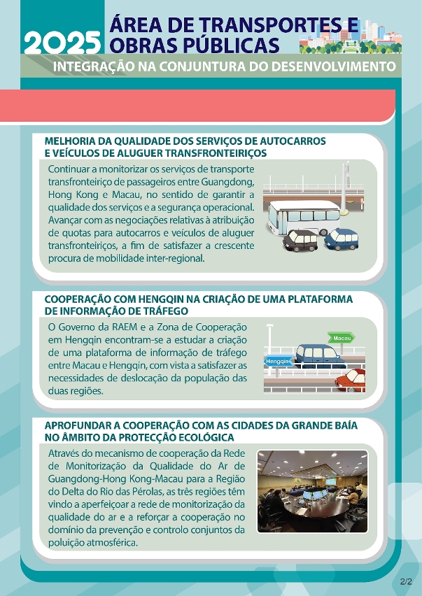 Infografia sobre as Acções Governativas da área dos Transportes e Obras Públicas para 2025 – Integração na Conjuntura do Desenvolvimento 2