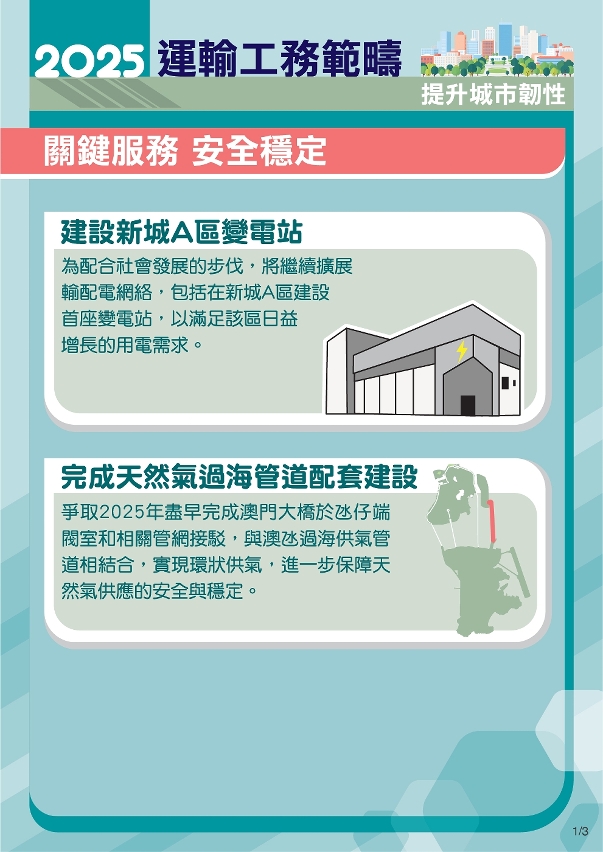2025年运输工务范畴施政图文包-提升城市韧性1