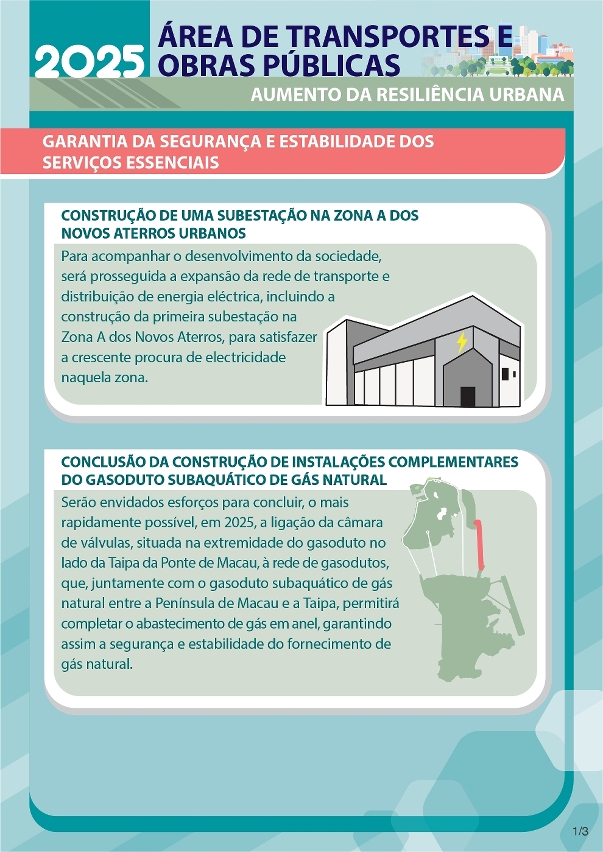 Infografia sobre as Acções Governativas da área dos Transportes e Obras Públicas para 2025 – Aumento da Resiliência Urbana 1 1