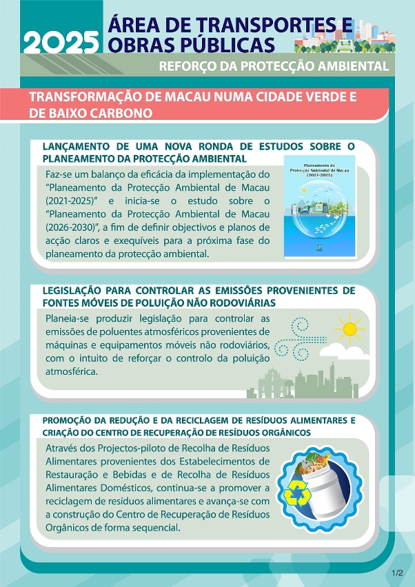 Infografia sobre as Acções Governativas da área dos Transportes e Obras Públicas para 2025 – Reforço da Protecção Ambiental 1