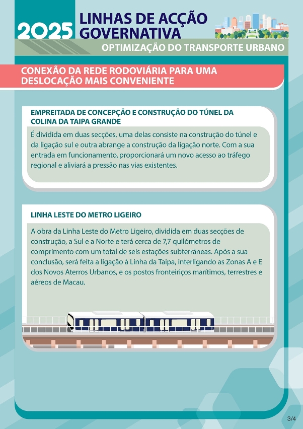 Infografia sobre as Acções Governativas da área dos Transportes e Obras Públicas para 2025 – Optimização do Transporte Urbano 3