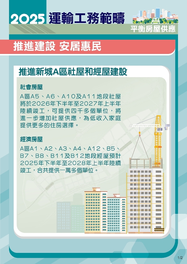 2025年运输工务范畴施政图文包-平衡房屋供应1