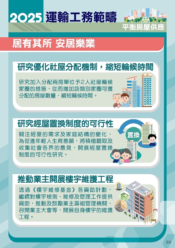 2025年运输工务范畴施政图文包-平衡房屋供应2