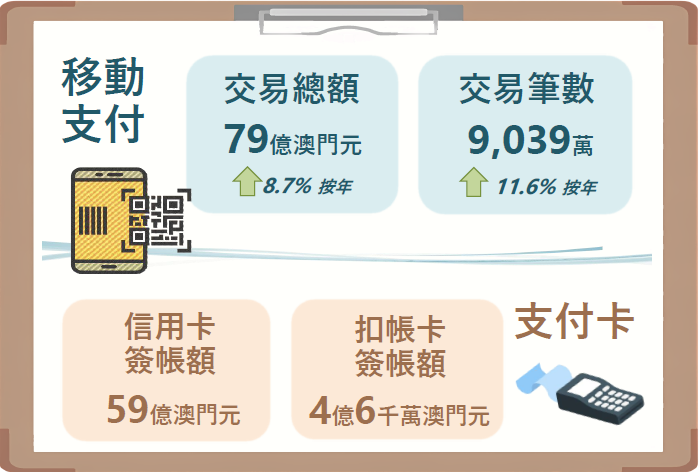 2025年第一季移動支付和支付卡統計
