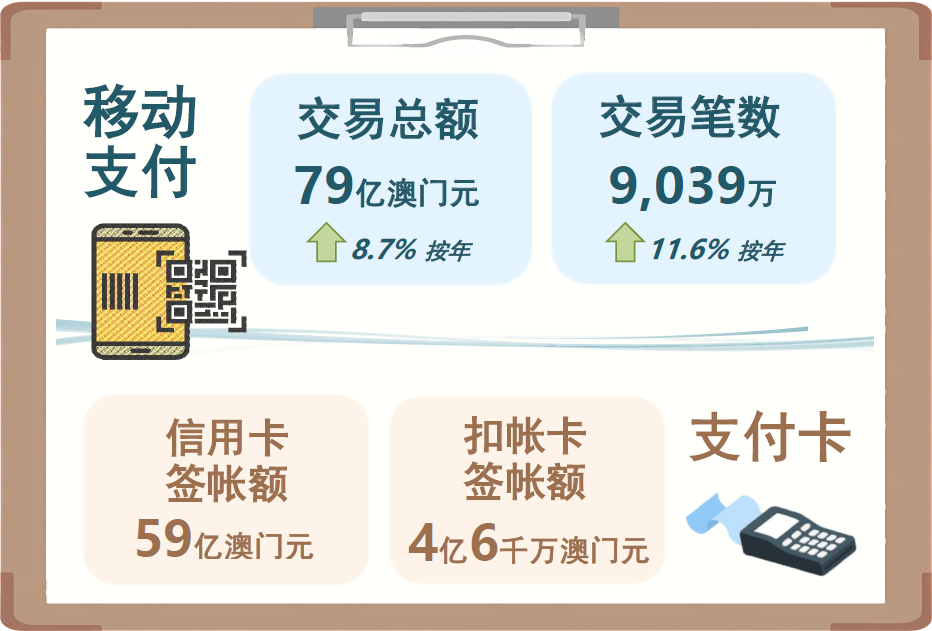 2025年第一季移动支付和支付卡统计