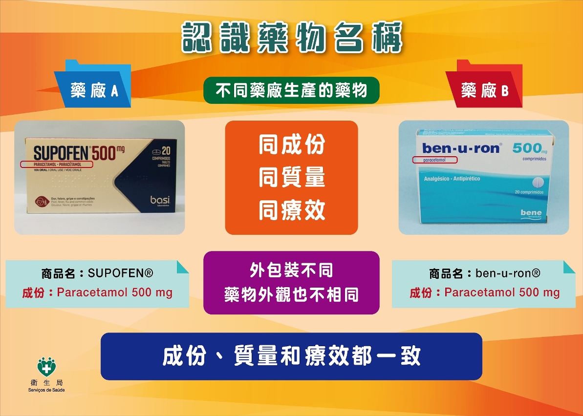 认识药物名称图文包