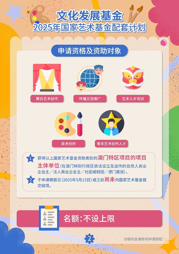2025年国家艺术基金配套计划  (2)