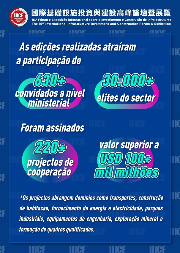 O IIICFE impulsiona a cooperação pragmática entre todas as partes envolvidas