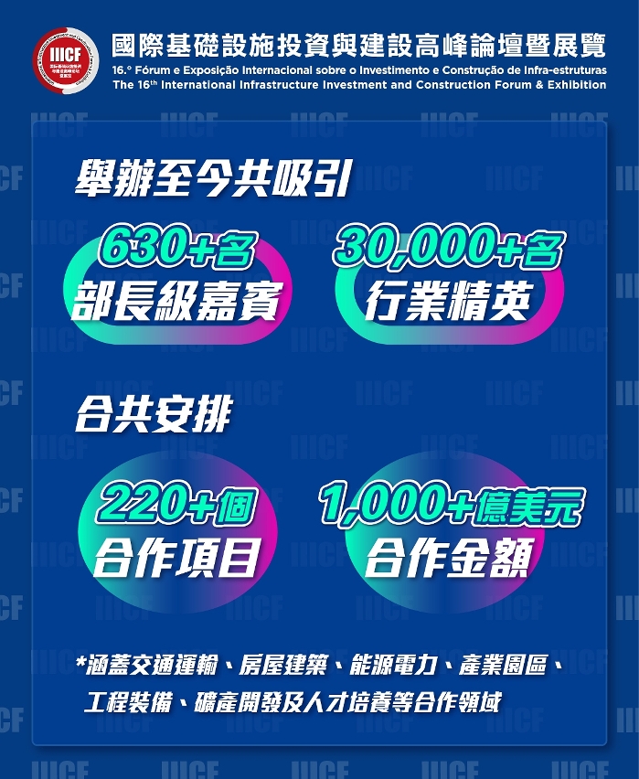 國際基建論壇力促各方務實合作
