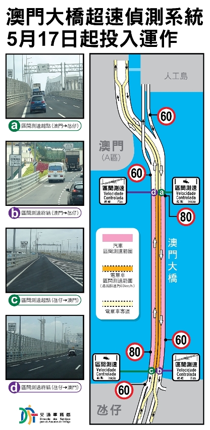 澳門大橋區間測速範圍之示意圖