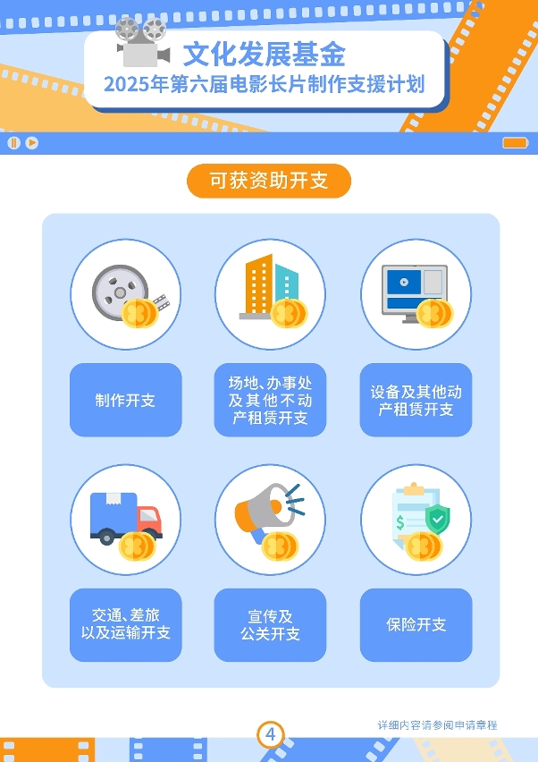 2025年第六届电影长片制作支援计划 (4)