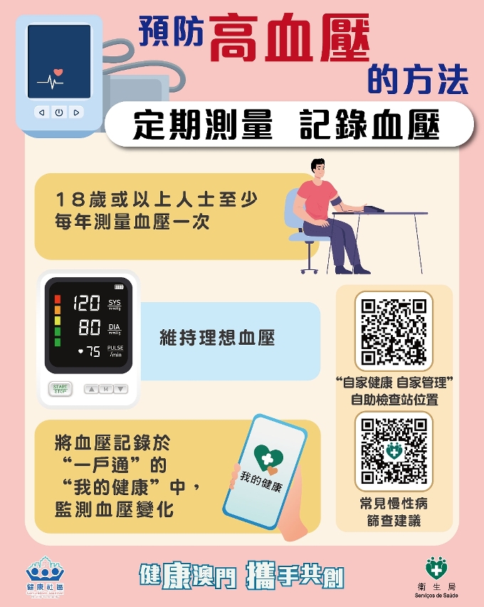 附圖5：預防高血壓的方法1