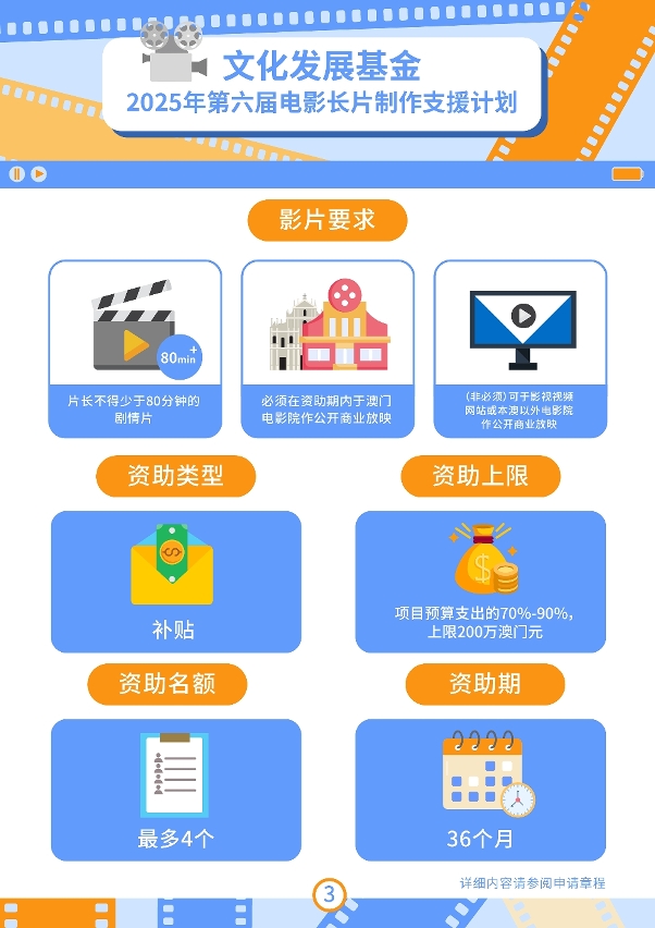2025年第六届电影长片制作支援计划 (3)