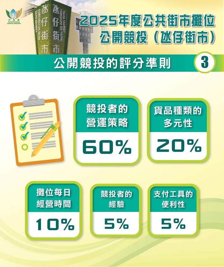 2025年度公共街市攤位公開競投 3