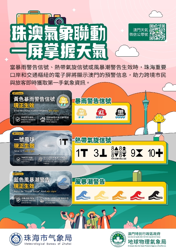 澳門暴雨、熱帶氣旋及風暴潮預警信息將在珠海主要口岸電子屏顯示