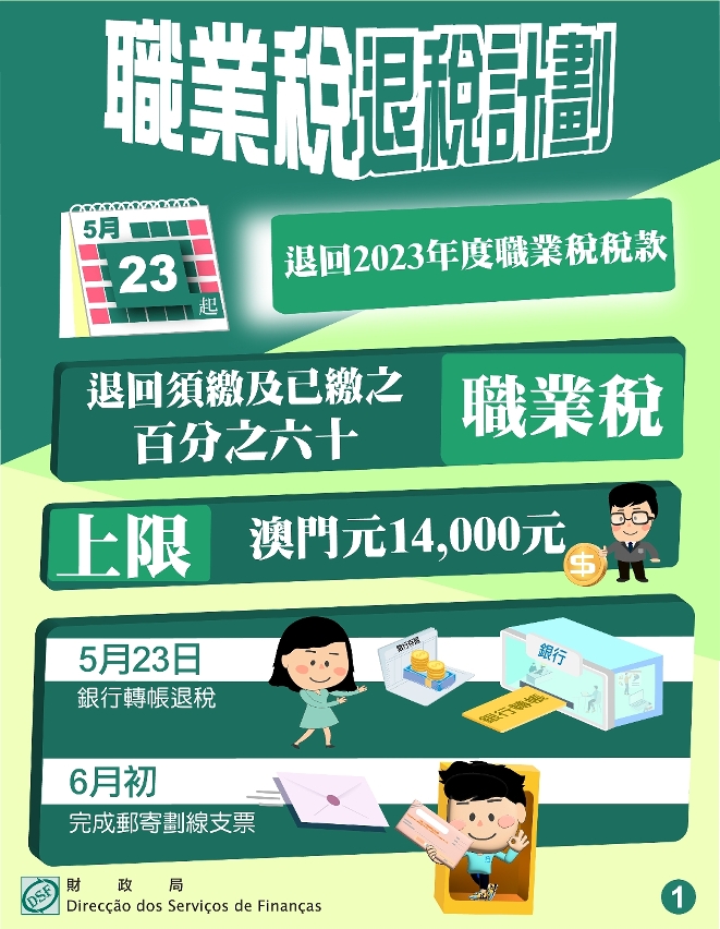 職業稅退稅計劃_1
