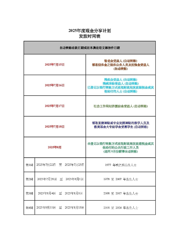 2025年度现金分享计划-发放时间表