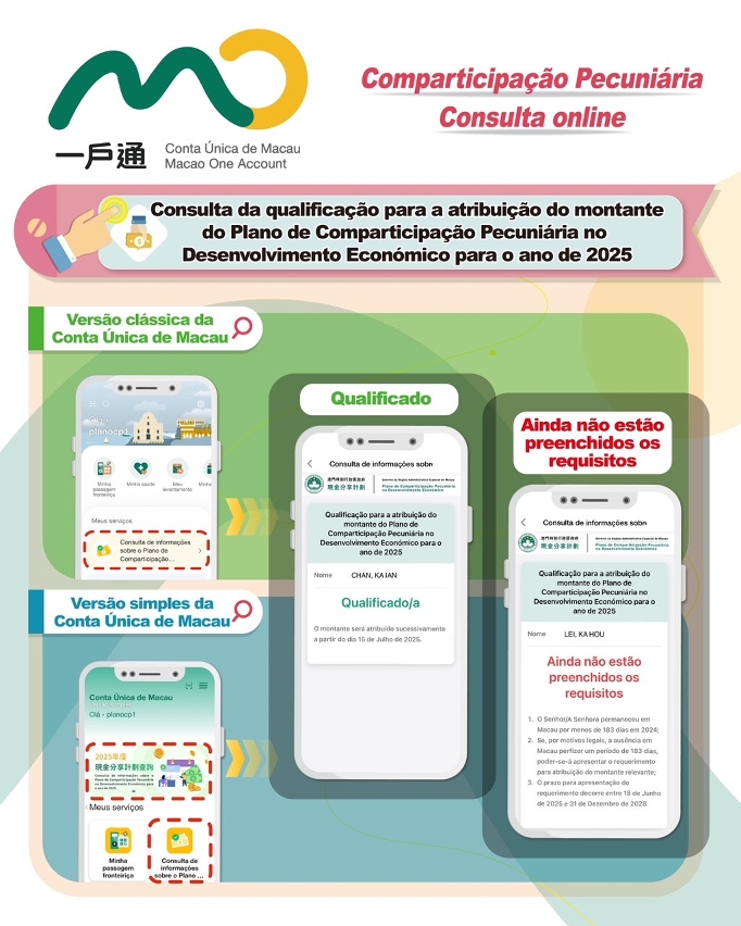 Consulta da qualificação para a atribuição do  montante do Plano de Comparticipação Pecuniária no Desenvolvimento Económico para o ano de 2025 _ 1
