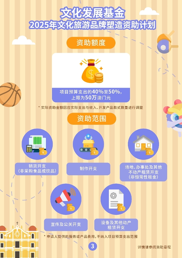 文化旅游品牌塑造资助计划 (3)