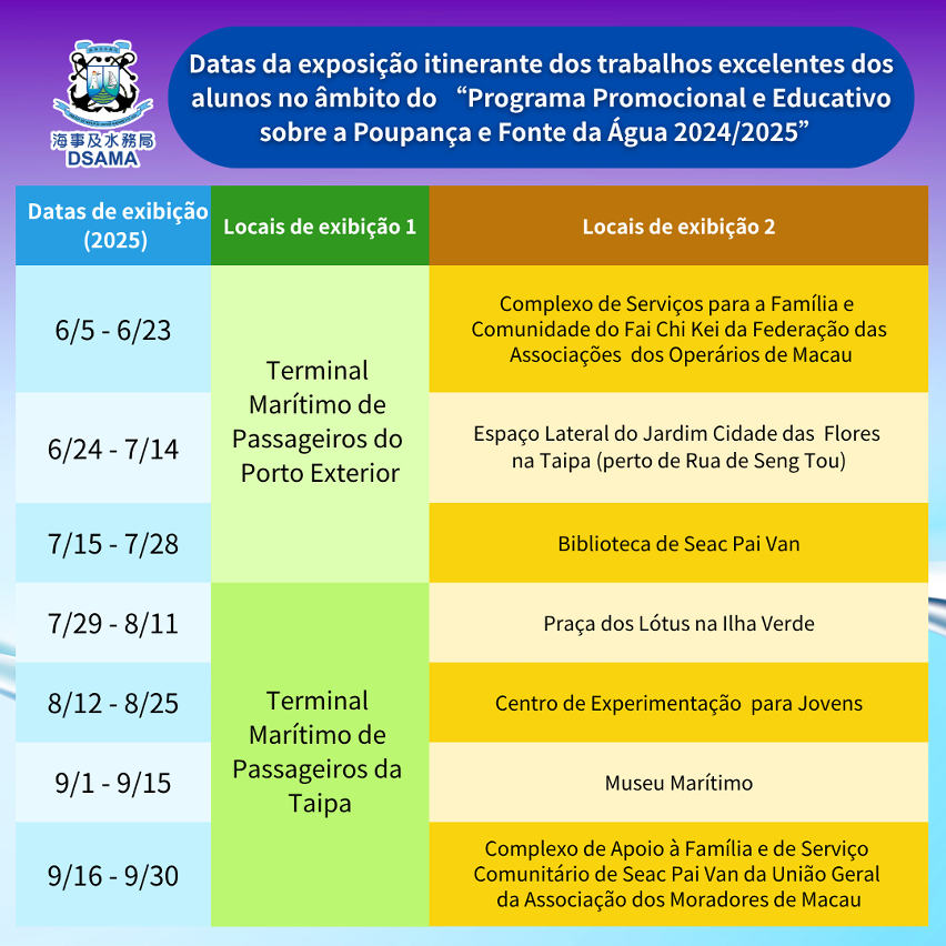 Datas da exposição itinerante dos trabalhos excelentes dos alunos no âmbito do “programa promocional e educativo sobre a poupança e fonte da água 2024-2025”