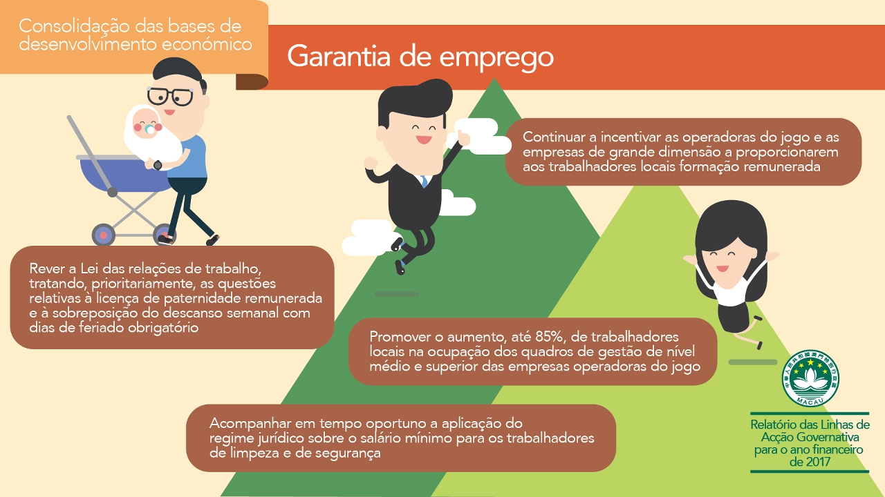 Imagem 2: Garantia de emprego