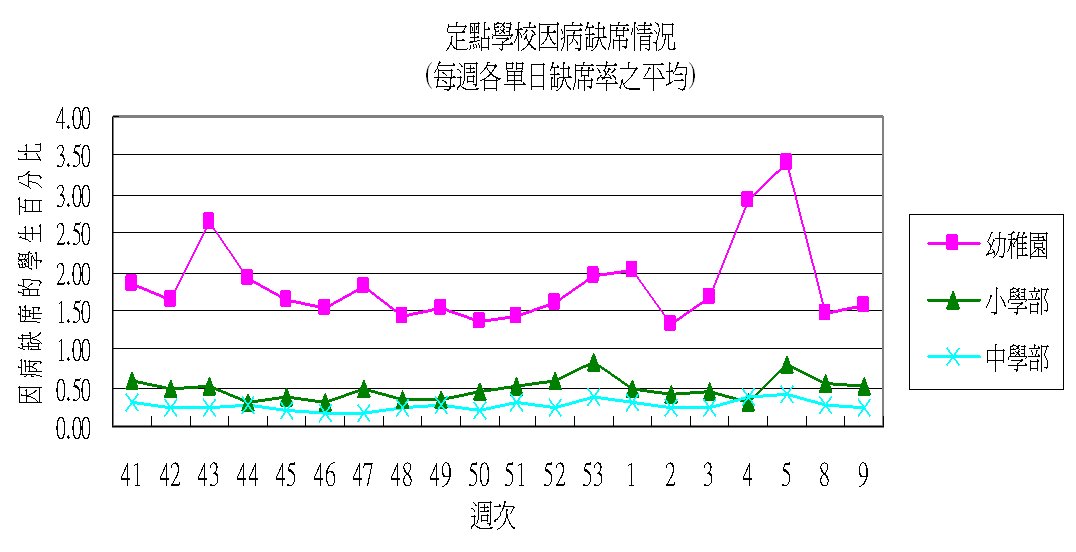 附圖三