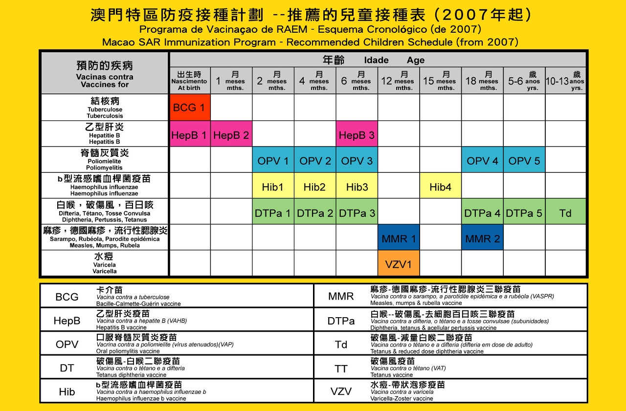 2007接種表