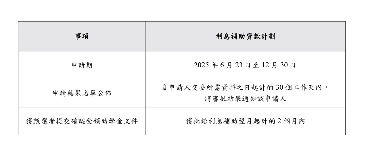 利息补助贷款计划申请日程
